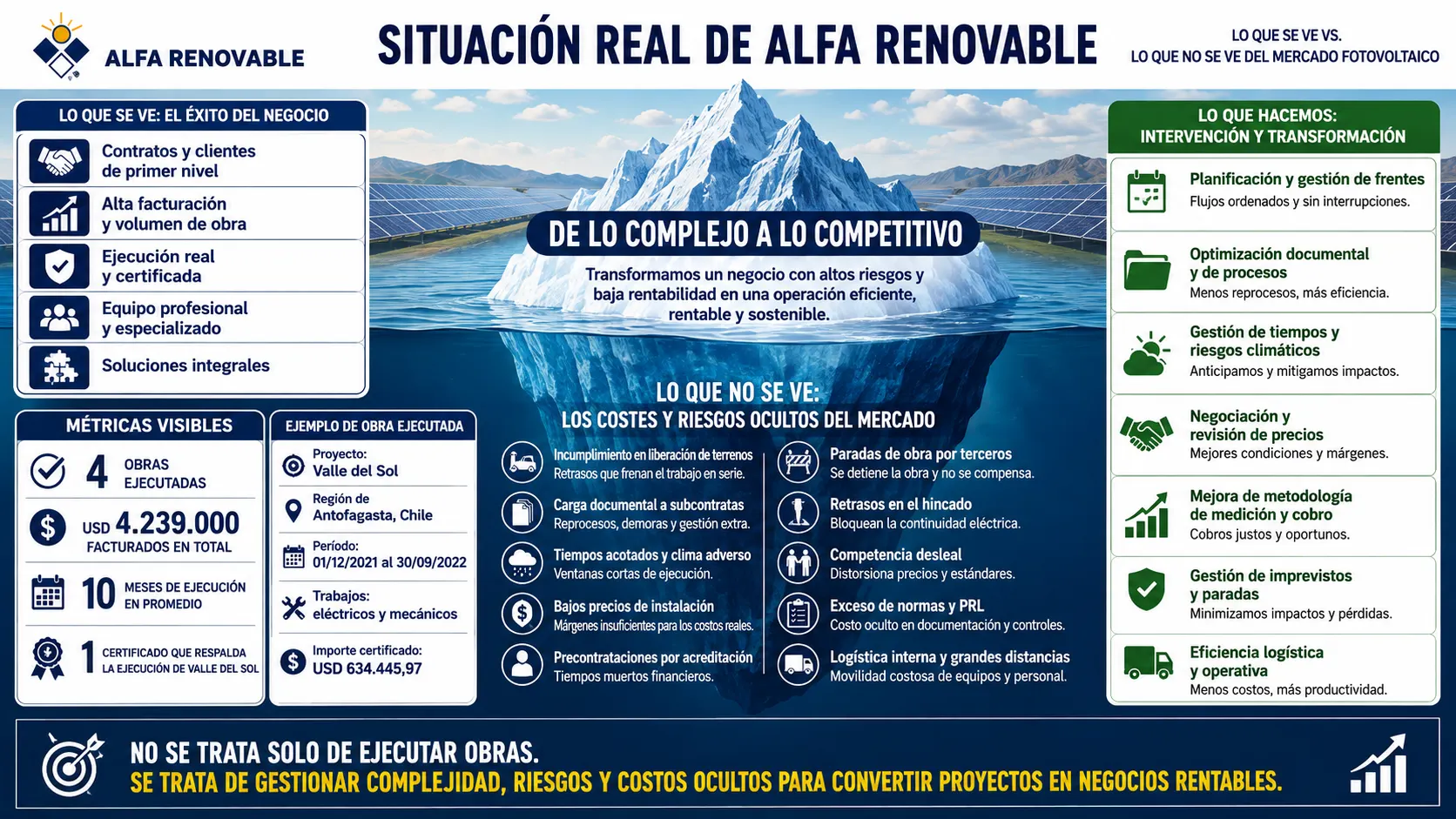 Lo que se ve y lo que no se ve
